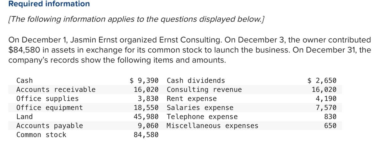 ### Required Information

#### The following information applies to the questions displayed below:
On December 1, Jasmin Ernst organized Ernst Consulting. On December 3, the owner contributed $84,580 in assets in exchange for its common stock to launch the business. On December 31, the company’s records show the following items and amounts.

| Category                | Amount ($)  | Category                  | Amount ($)  |
|-------------------------|-------------|---------------------------|-------------|
| Cash                    | 9,390       | Cash dividends            | 2,650       |
| Accounts receivable     | 16,020      | Consulting revenue        | 16,020      |
| Office supplies         | 3,830       | Rent expense              | 4,190       |
| Office equipment        | 18,550      | Salaries expense          | 7,570       |
| Land                    | 45,980      | Telephone expense         | 830         |
| Accounts payable        | 9,060       | Miscellaneous expenses    | 650         |
| Common stock            | 84,580      |                           |             |

This table summarizes the financial position of Ernst Consulting as of December 31, providing a snapshot of its assets, liabilities, equity, and various income and expense accounts.