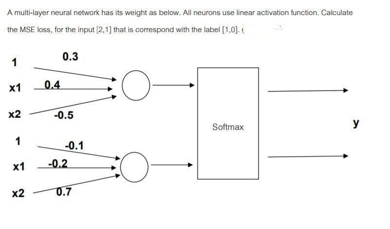 A multi-layer neural network has its weight as below. All neurons use linear activation function. Calculate
the MSE loss, for the input [2,1] that is correspond with the label [1,0]. (
0.3
1
x1
O
x2
Softmax
y
1
x1 -0.2
x2
0.7
0.4
-0.5
-0.1
EO