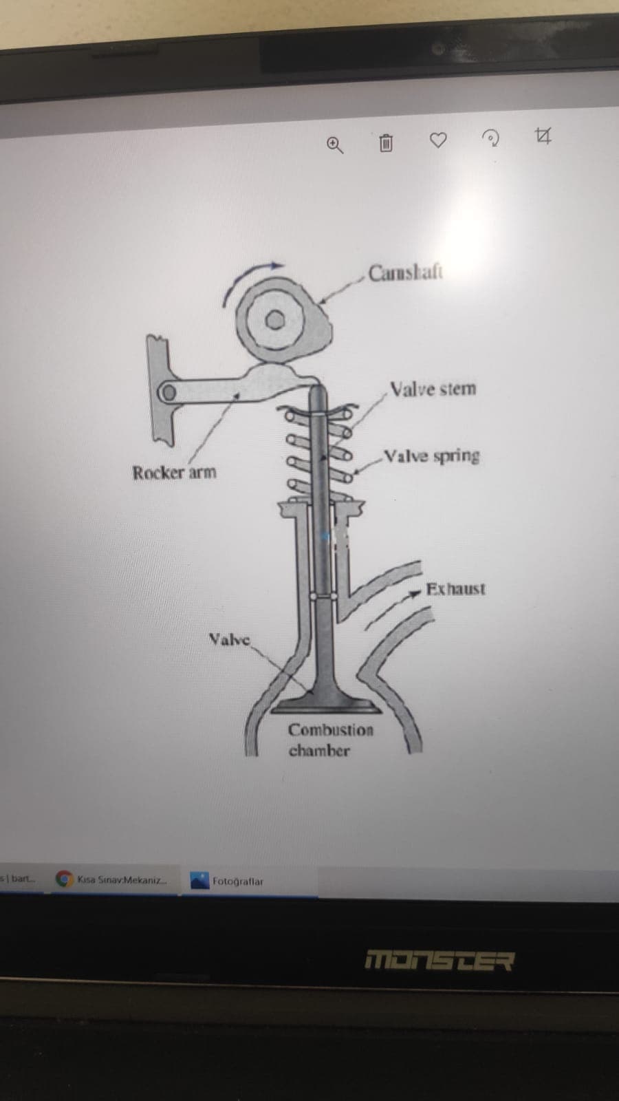 Camshaft
Valve stem
Valve spring
Rocker arm
Exhaust
Valve
Combustion
chamber
s| bart
Kisa Sınav Mekaniz
Fotoğraflar
ד=ובהבה
