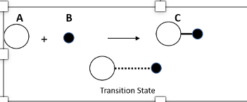 A
B
O-
Transition State
