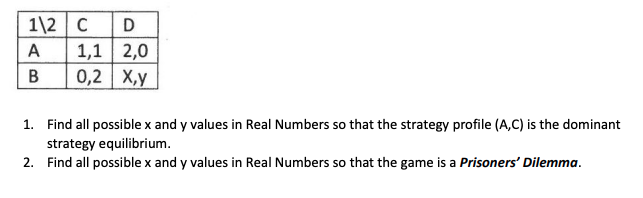 1\2 C
D
1,1 2,0
0,2 X,y
A
В
1. Find all possible x and y values in Real Numbers so that the strategy profile (A,C) is the dominant
strategy equilibrium.
2. Find all possible x and y values in Real Numbers so that the game is a Prisoners' Dilemma.
