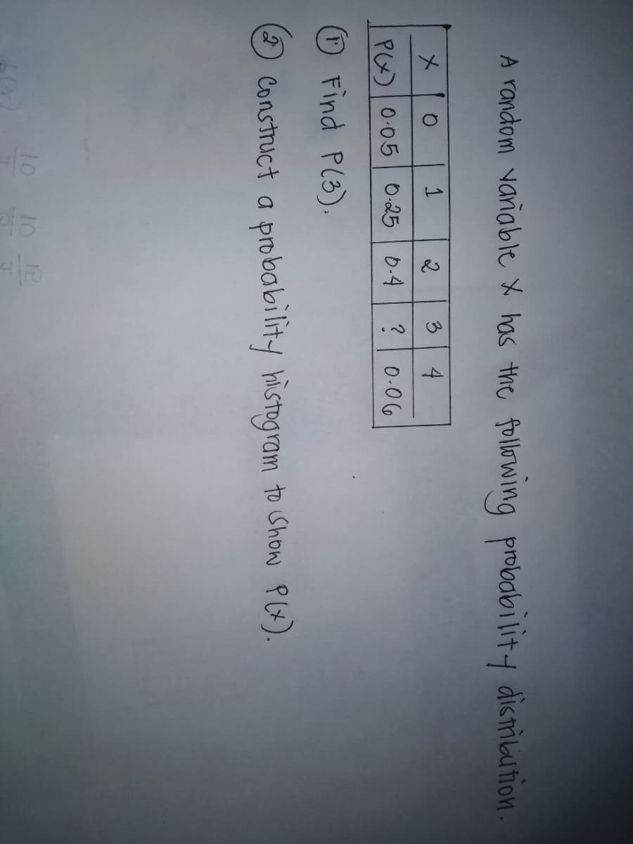 A random variable X has the following probability dismaution.
メ
1
3
4.
PX) 0-05 0-25 6-4
? 0-06
Find P(3).
Construct a probability histogram to Show PLx).
