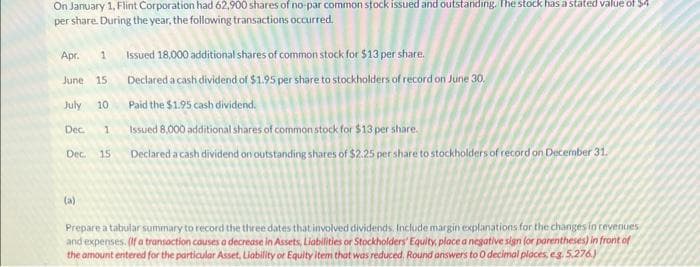 On January 1, Flint Corporation had 62,900 shares of no-par common stock issued and outstanding. The stock has a stated value of $4
per share. During the year, the following transactions occurred.
Issued 18,000 additional shares of common stock for $13 per share.
Declared a cash dividend of $1.95 per share to stockholders of record on June 30.
Paid the $1.95 cash dividend.
Issued 8,000 additional shares of common stock for $13 per share.
Dec. 15 Declared a cash dividend on outstanding shares of $2.25 per share to stockholders of record on December 31.
Apr. 1
June 15.
July 10
Dec.
1
(a)
Prepare a tabular summary to record the three dates that involved dividends. Include margin explanations for the changes in revenues
and expenses. (If a transaction causes a decrease in Assets, Liabilities or Stockholders' Equity, place a negative sign (or parentheses) in front of
the amount entered for the particular Asset, Liability or Equity item that was reduced. Round answers to 0 decimal places, eg. 5.276.)