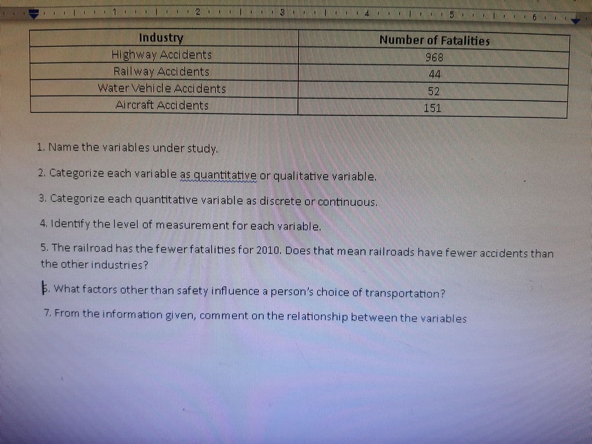 Industry
Highway Accidents
Railway Accidents
Water Vehicle Accidents
Aircraft Accidents
Number of Fatalities
44
52
151
1. Name the variables under study.
2. Categorize each variable as guantitative or qualitative variable.
3. Categorize each quantitative variable as discrete or continuous.
4. Identify the level of measurement for each variable.
5. The railroad has the fewerfatalities for 2010. Does that mean railroads have fewer accidents than
the other industries?
5. What factors other than safety influence a person's choice of transportation?
7. From the information given, comment on the relationship between the variables
