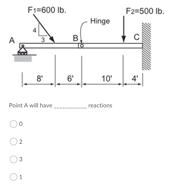 F1=600 lb.
F2=500 lb.
Hinge
4
A
3
В
8'
6'
10'
4'
Point A will have
reactions
2
3
1
