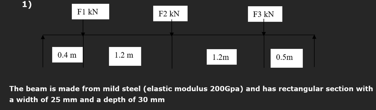 1)
F1 kN
0.4 m
1.2 m
F2 kN
1.2m
F3 kN
0.5m
The beam is made from mild steel (elastic modulus 200Gpa) and has rectangular section with
a width of 25 mm and a depth of 30 mm