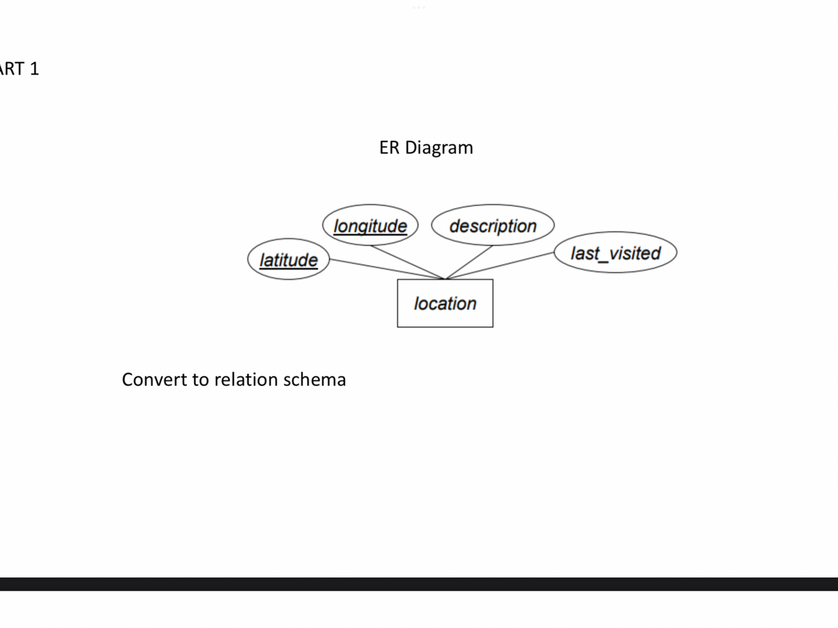 ART 1
latitude
ER Diagram
longitude description
Convert to relation schema
location
last_visited