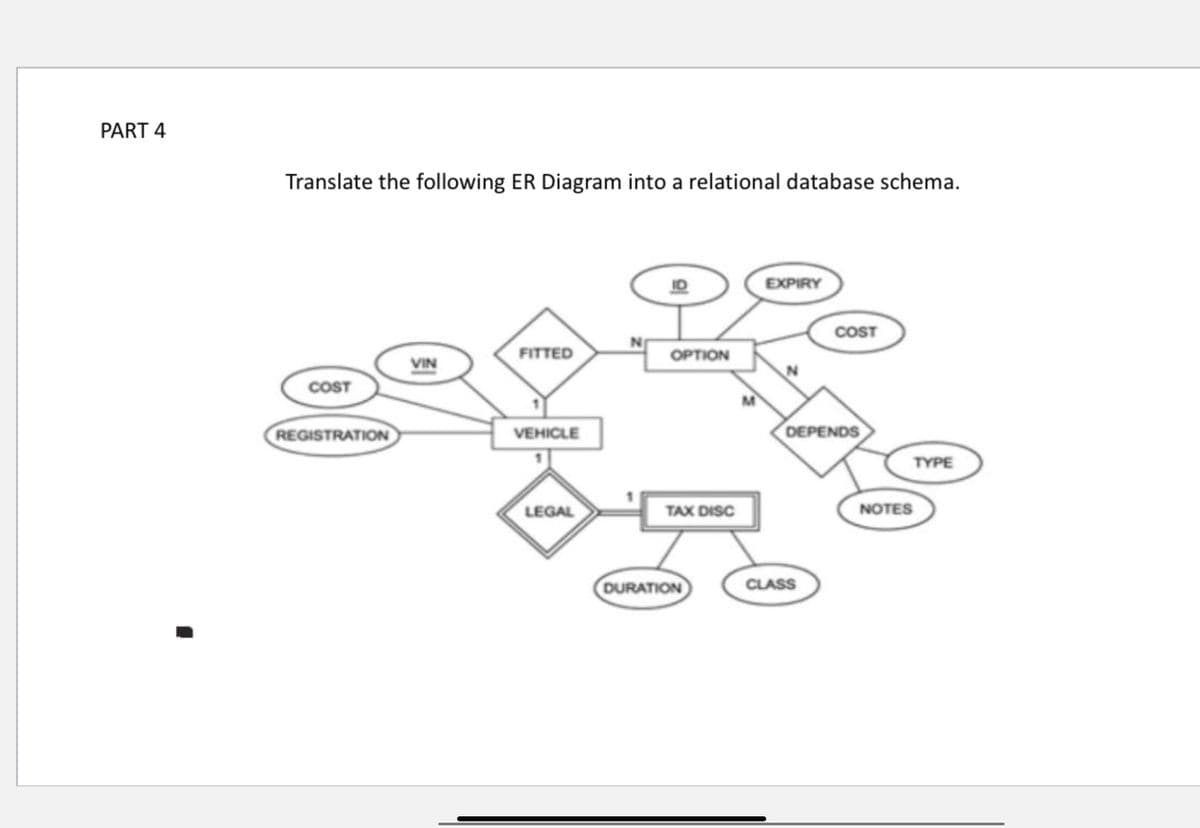 PART 4
Translate the following ER Diagram into a relational database schema.
COST
REGISTRATION
VIN
FITTED
VEHICLE
LEGAL
N
ID
OPTION
TAX DISC
DURATION
M
EXPIRY
N
COST
28
DEPENDS
CLASS
TYPE
NOTES