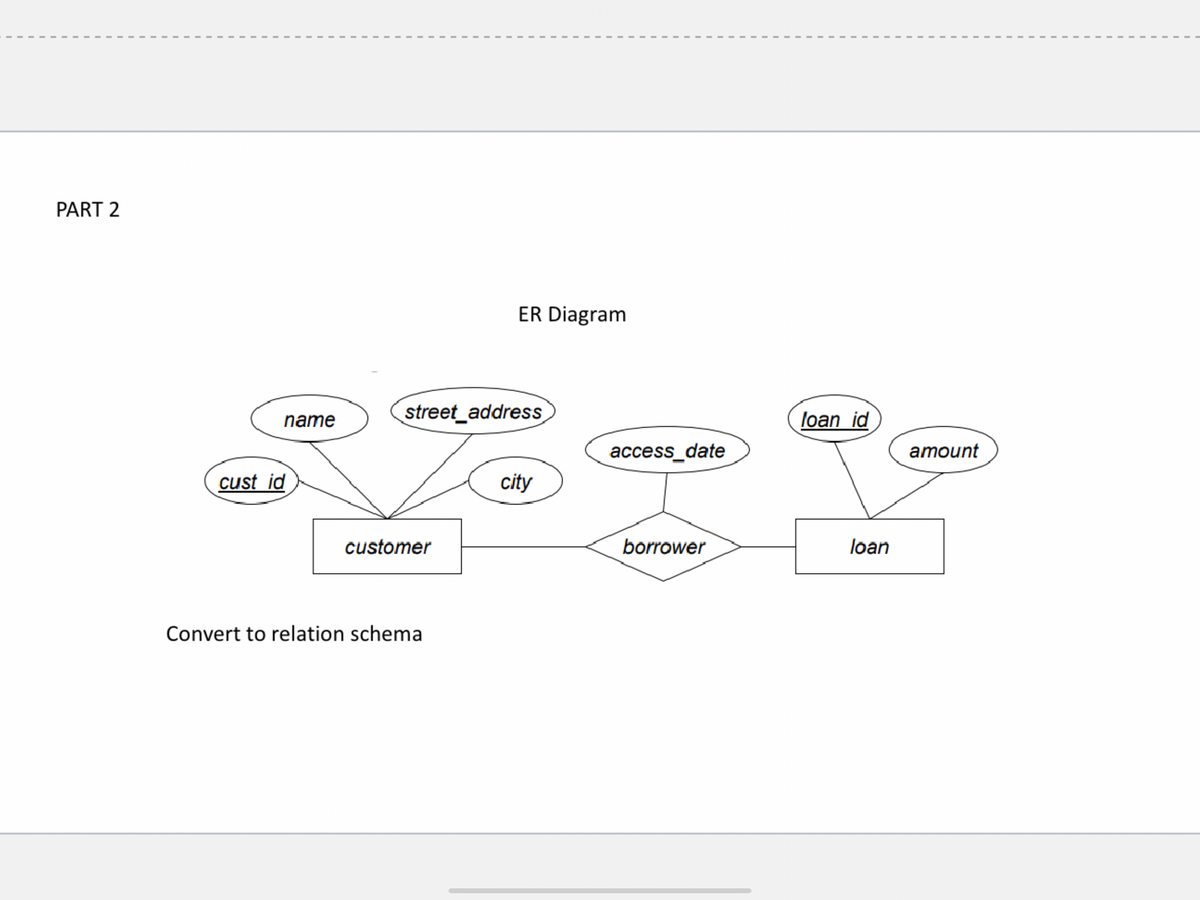 PART 2
name
cust id
street_address
customer
ER Diagram
Convert to relation schema
city
access_date
borrower
loan id
loan
amount