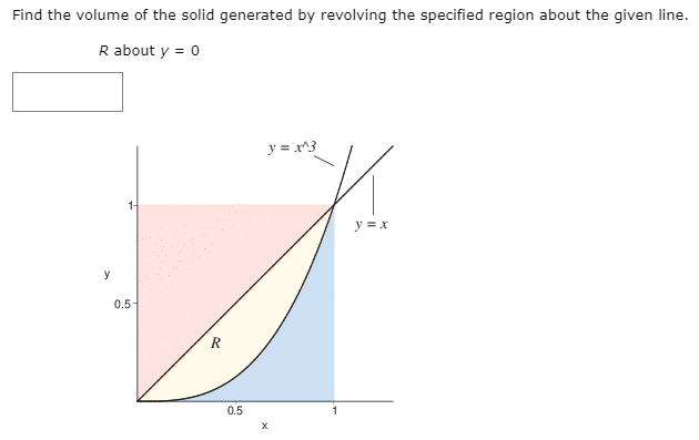 Find the volume of the solid generated by revolving the specified region about the given line.
R about y = 0
y = x^3
1-
y =x
y
0.5
0.5
