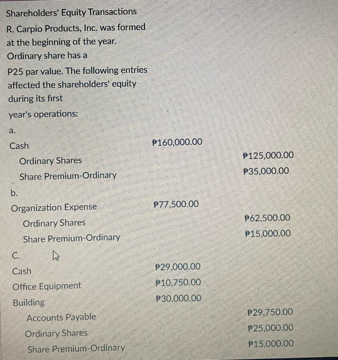 Shareholders' Equity Transactions
R. Carpio Products, Inc. was formed
at the beginning of the year.
Ordinary share has a
P25 par value. The following entries
affected the shareholders' equity
during its first
year's operations:
a.
Cash
Ordinary Shares
Share Premium-Ordinary
b.
Organization Expense
Ordinary Shares
Share Premium-Ordinary
C.
h
Cash
Office Equipment
Building
Accounts Payable
Ordinary Shares
Share Premium-Ordinary
P160,000.00
P77,500.00
P29,000.00
P10,750.00
P30,000.00
$125,000.00
P35,000.00
#62,500.00
P15,000.00
P29,750.00
P25,000.00
P15,000.00