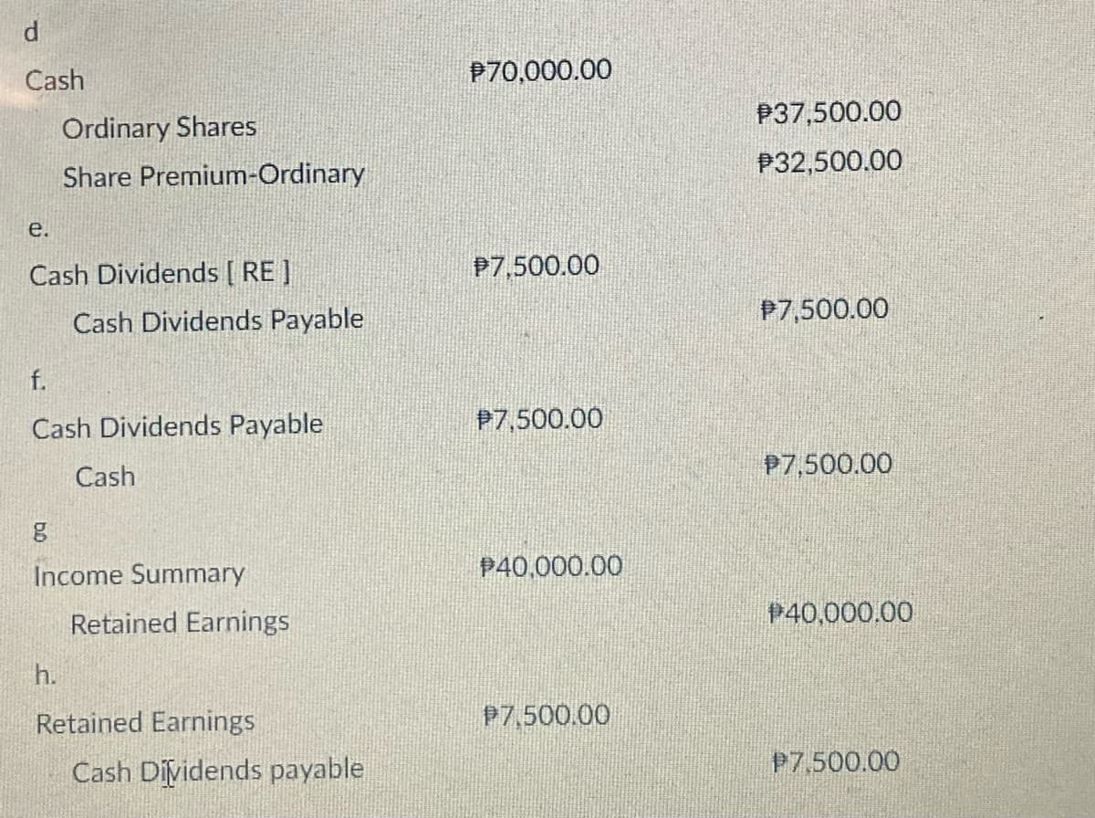 d
Cash
Ordinary Shares
Share Premium-Ordinary
Cash Dividends Payable
e.
Cash Dividends [RE]
f.
Cash Dividends Payable
Cash
Income Summary
Retained Earnings
h.
Retained Earnings
Cash Dividends payable
P70,000.00
P7,500.00
P7,500.00
P40,000.00
P7.500.00
P37,500.00
P32,500.00
P7,500.00
P7,500.00
P40,000.00
P7.500.00