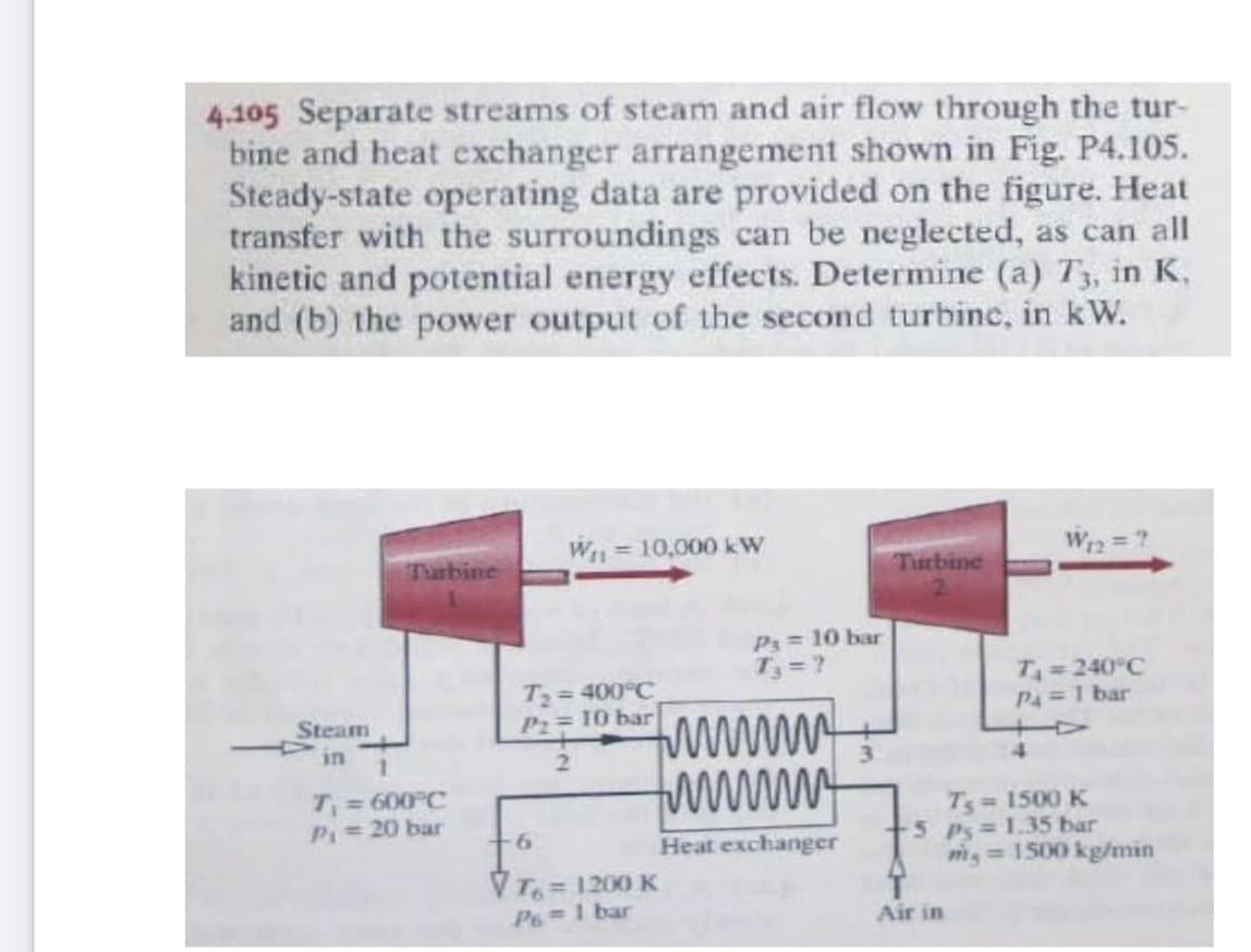 4.105 Separate streams of steam and air flow through the tur-
bine and heat exchanger arrangement shown in Fig. P4.105.
Steady-state operating data are provided on the figure. Heat
transfer with the surroundings can be neglected, as can all
kinetic and potential energy effects. Determine (a) T3, in K,
and (b) the power output of the second turbine, in kW.
W 10,000 kW
WE2 ?
Turbine
Turbine
P3= 10 bar
T3 = ?
T2= 400°C
Pz= 10 bar
T 240°C
P4=1 bar
Steam
www
www
in
1.
4.
T = 600°C
P=20 bar
Ts 1500 K
5 Ps 1.35 bar
m= 1500 kg/min
Heat exchanger
VT= 1200 K
P6=1 bar
Air in
