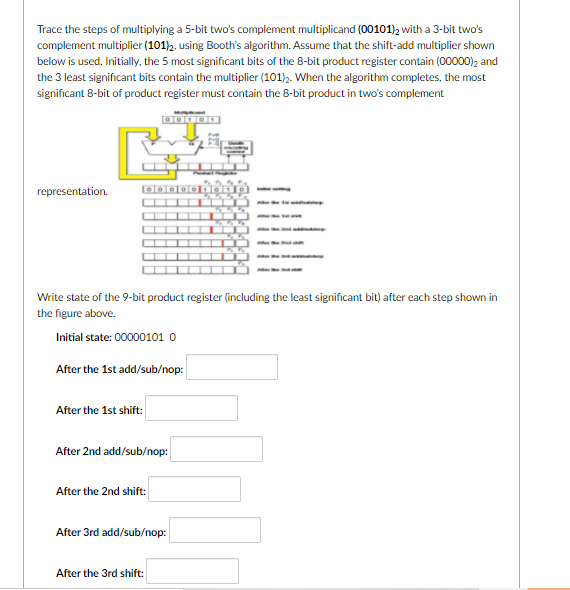 Trace the steps of multiplying a 5-bit two's complement multiplicand (00101)2 with a 3-bit two's
complement multiplier (101)2. using Booth's algorithm. Assume that the shift-add multiplier shown
below is used. Initially, the 5 most significant bits of the 8-bit product register contain (00000), and
the 3 least significant bits contain the multiplier (101),. When the algorithm completes, the most
significant 8-bit of product register must contain the 8-bit product in two's complement
representation.
Write state of the 9-bit product register (including the least significant bit) after each step shown in
the figure above.
Initial state: 00000101 o
After the 1st add/sub/nop:
After the 1st shift:
After 2nd add/sub/nop:
After the 2nd shift:
After 3rd add/sub/nop:
After the 3rd shift:
