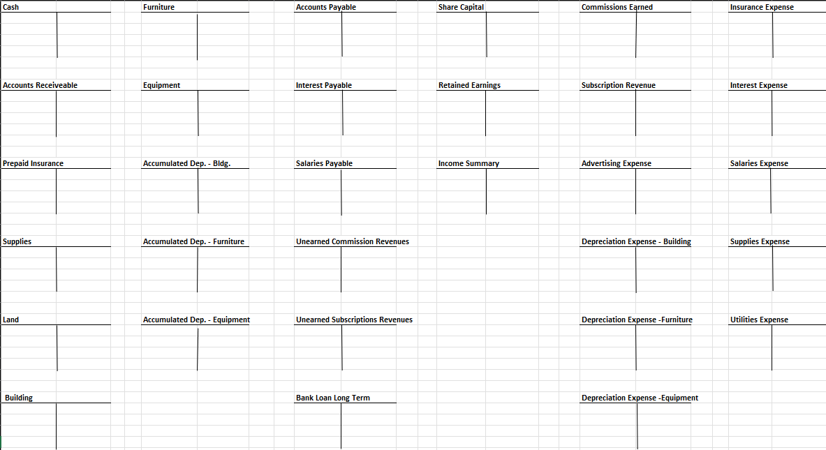 Cash
Accounts Receiveable
Prepaid Insurance
Supplies
Land
Building
Furniture
Equipment
Accumulated Dep. - Bldg.
Accumulated Dep. - Furniture
Accumulated Dep. - Equipment
Accounts Payable
Interest Payable
Salaries Payable
Unearned Commission Revenues
Unearned Subscriptions Revenues
Bank Loan Long Term
Share Capital
Retained Earnings
Income Summary
Commissions Earned
Subscription Revenue
Advertising Expense
Depreciation Expense - Building
Depreciation Expense - Furniture
Depreciation Expense -Equipment
Insurance Expense
Interest Expense
Salaries Expense
Supplies Expense
Utilities Expense