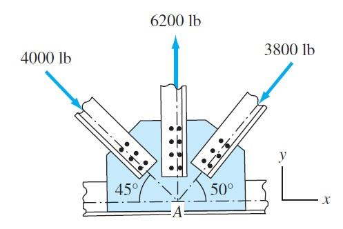 6200 lb
3800 lb
4000 lb
y
45°
50°
