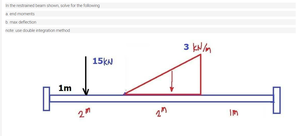 In the restrained beam shown, solve for the following
a. end moments
b. max deflection
note: use double integration method
3 kN /m
15KN
1m
マク
Im
