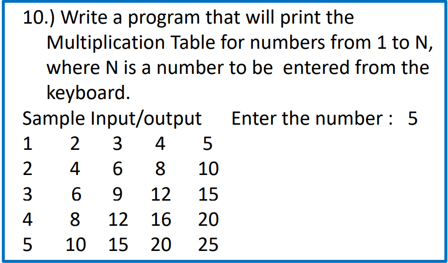 10.) Write a program that will print the
Multiplication Table for numbers from 1 to N,
where N is a number to be entered from the
keyboard.
Sample Input/output
Enter the number : 5
1
3
4
4
6.
8.
10
3
6
9.
12
15
4
8.
12
16 20
5
10 15
20
25
