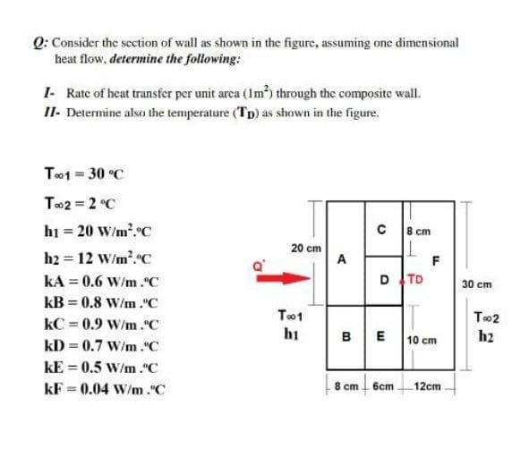 Q: Consider the section of wall as shown in the figure, assuming one dimensional
heat flow, determine the following:
I- Rate of heat transfer per unit area (Im through the composite wall.
II- Determine also the temperature (Tp) as shown in the figure.
To1 = 30 °C
T02 2 °C
hi = 20 W/m2.C
8 cm
h2 = 12 w/m?.C
20 cm
A
%3D
F
kA = 0.6 W/m .C
D TD
30 cm
kB = 0.8 W/m ."C
To1
To2
kC = 0.9 W/m ."C
kD = 0.7 W/m ."C
hi
BE 10 cm
h2
kE = 0.5 W/m."C
kF = 0.04 W/m."C
8 cm - 6cm
12cm
