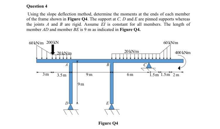 Question 4
Using the slope deflection method, determine the moments at the ends of each member
of the frame shown in Figure Q4. The support at C, D and E are pinned supports whereas
the joints A and B are rigid. Assume El is constant for all members. The length of
member AD and member BE is 9 m as indicated in Figure Q4.
60 kN/m 200 kN
60 kN/m
20 kN/m
20 kN/m
400 kNm
3m
3.5m
9m
6 m
"1.5m 1.5m 2m
9m
E
Figure Q4
