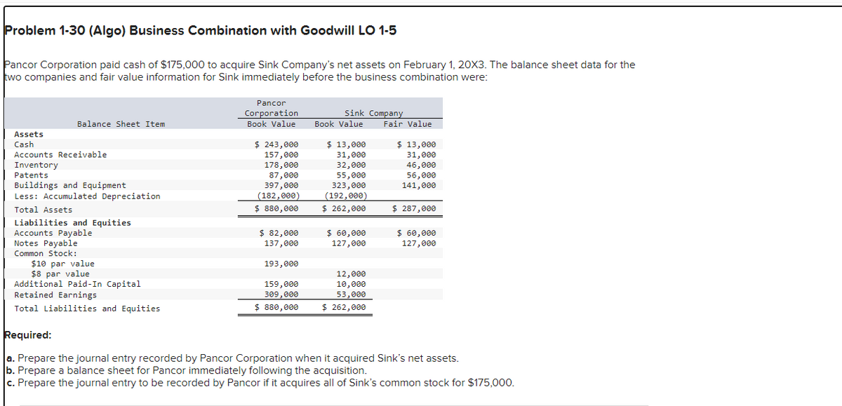 Problem 1-30 (Algo) Business Combination with Goodwill LO 1-5
Pancor Corporation paid cash of $175,000 to acquire Sink Company's net assets on February 1, 20X3. The balance sheet data for the
two companies and fair value information for Sink immediately before the business combination were:
Assets
Cash
Balance Sheet Item
Accounts Receivable
Inventory
Patents
Buildings and Equipment
Less: Accumulated Depreciation
Total Assets
Liabilities and Equities
Accounts Payable
Notes Payable
Common Stock:
$10 par value
$8 par value
Additional Paid-In Capital
Retained Earnings
Total Liabilities and Equities
Pancor
Corporation
Book Value
$ 243,000
157,000
178,000
87,000
397,000
(182,000)
$ 880,000
$ 82,000
137,000
193,000
159,000
309,000
$ 880,000
Sink Company
Book Value
$ 13,000
31,000
32,000
55,000
323,000
(192,000)
$ 262,000
$ 60,000
127,000
12,000
10,000
53,000
$ 262,000
Fair Value
$ 13,000
31,000
46,000
56,000
141,000
$ 287,000
$ 60,000
127,000
Required:
a. Prepare the journal entry recorded by Pancor Corporation when it acquired Sink's net assets.
b. Prepare a balance sheet for Pancor immediately following the acquisition.
c. Prepare the journal entry to be recorded by Pancor if it acquires all of Sink's common stock for $175,000.