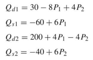 Qd1 =
30 – 8P1 + 4P2
Qs1 =
-60+6P|
Qa2 =
200 + 4P1 – 4 P2
Qs2
=
-40+6P2
