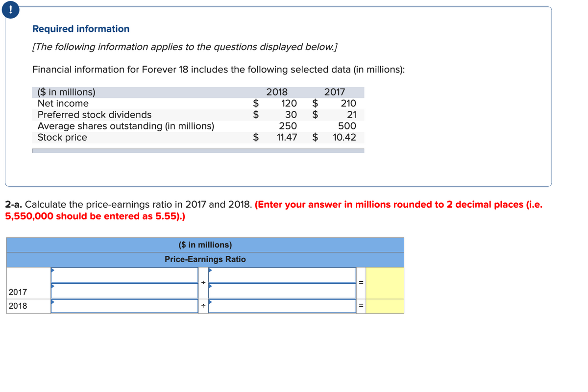 !
Required information
[The following information applies to the questions displayed below.]
Financial information for Forever 18 includes the following selected data (in millions):
($ in millions)
Net income
2017
2018
Preferred stock dividends
Average shares outstanding (in millions)
Stock price
($ in millions)
Price-Earnings Ratio
$
+
LA LA
2018
120
30
250
$ 11.47
$
$
LA LA
$
2-a. Calculate the price-earnings ratio in 2017 and 2018. (Enter your answer in millions rounded to 2 decimal places (i.e.
5,550,000 should be entered as 5.55).)
2017
210
21
500
10.42
=