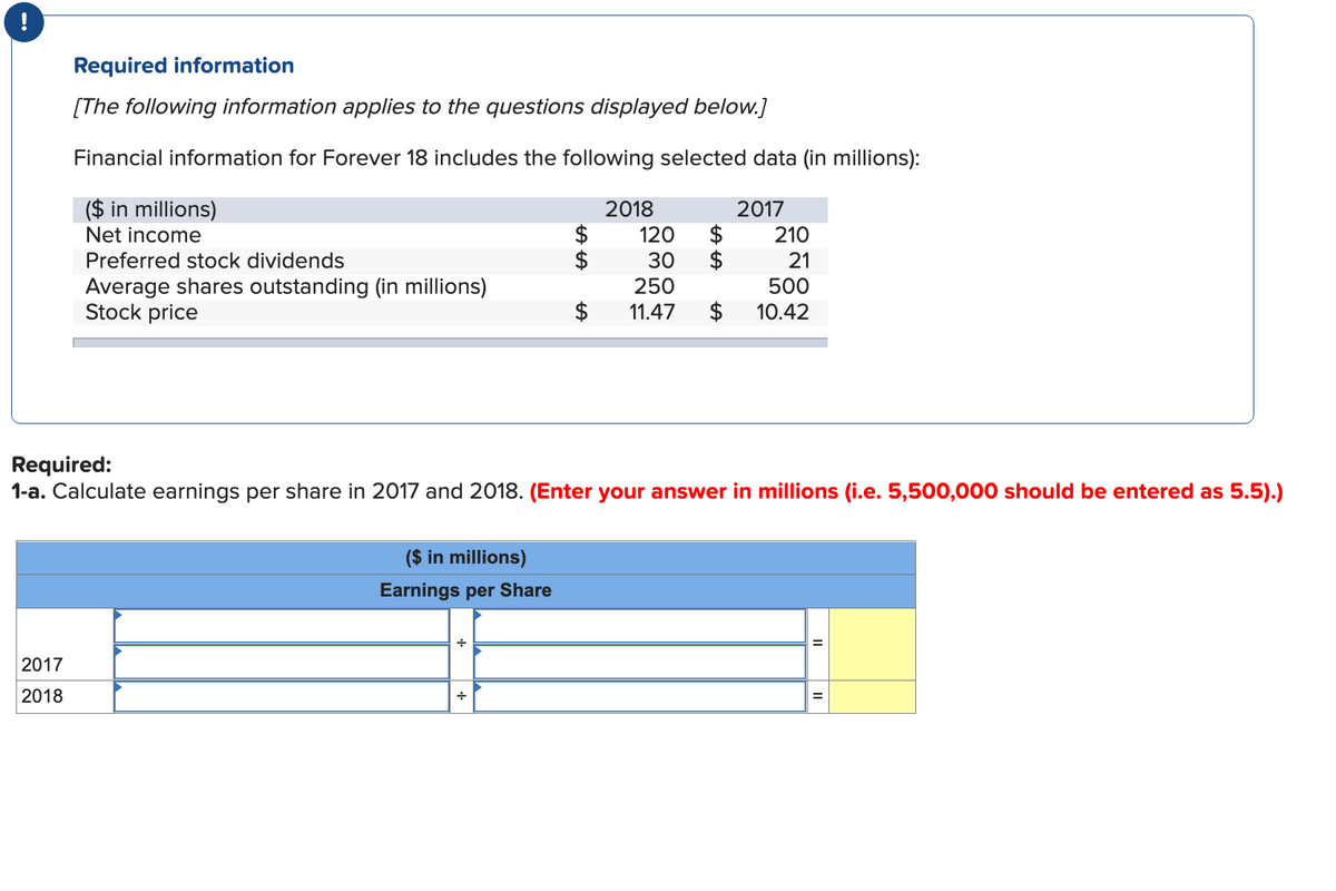 !
Required information
[The following information applies to the questions displayed below.]
Financial information for Forever 18 includes the following selected data (in millions):
($ in millions)
Net income
2017
2018
Preferred stock dividends
Average shares outstanding (in millions)
Stock price
$
($ in millions)
Earnings per Share
LA LA
2018
120
30
250
$ 11.47
$
$
LA LA
$
2017
Required:
1-a. Calculate earnings per share in 2017 and 2018. (Enter your answer in millions (i.e. 5,500,000 should be entered as 5.5).)
210
21
500
10.42