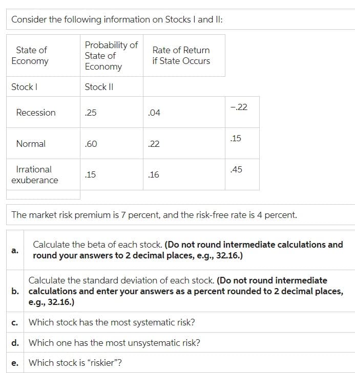 Consider the following information on Stocks I and II:
Probability of
State of
Economy
Stock II
State of
Economy
Stock I
Recession
Normal
Irrational
exuberance
a.
b.
C.
d.
.25
e.
.60
.15
Rate of Return
if State Occurs
.04
.22
The market risk premium is 7 percent, and the risk-free rate is 4 percent.
.16
-.22
15
.45
Calculate the beta of each stock. (Do not round intermediate calculations and
round your answers to 2 decimal places, e.g., 32.16.)
Calculate the standard deviation of each stock. (Do not round intermediate
calculations and enter your answers as a percent rounded to 2 decimal places,
e.g., 32.16.)
Which stock has the most systematic risk?
Which one has the most unsystematic risk?
Which stock is "riskier"?