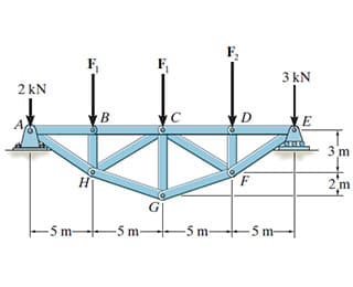 F;
3 kN
2 kN
3 m
н
2m
-5m-
-5 m-
-5 m-5 m-
