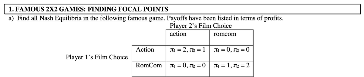 1. FAMOUS 2X2 GAMES: FINDING FOCAL POINTS
a) Find all Nash Equilibria in the following famous game. Payoffs have been listed in terms of profits.
Player 2's Film Choice
action
romcom
Action
ITi = 2, T2 = 1
JTi = 0, T2 = 0
Player 1's Film Choice
RomCom
Ti = 0, T2 =0
ITi = 1, T2 = 2
