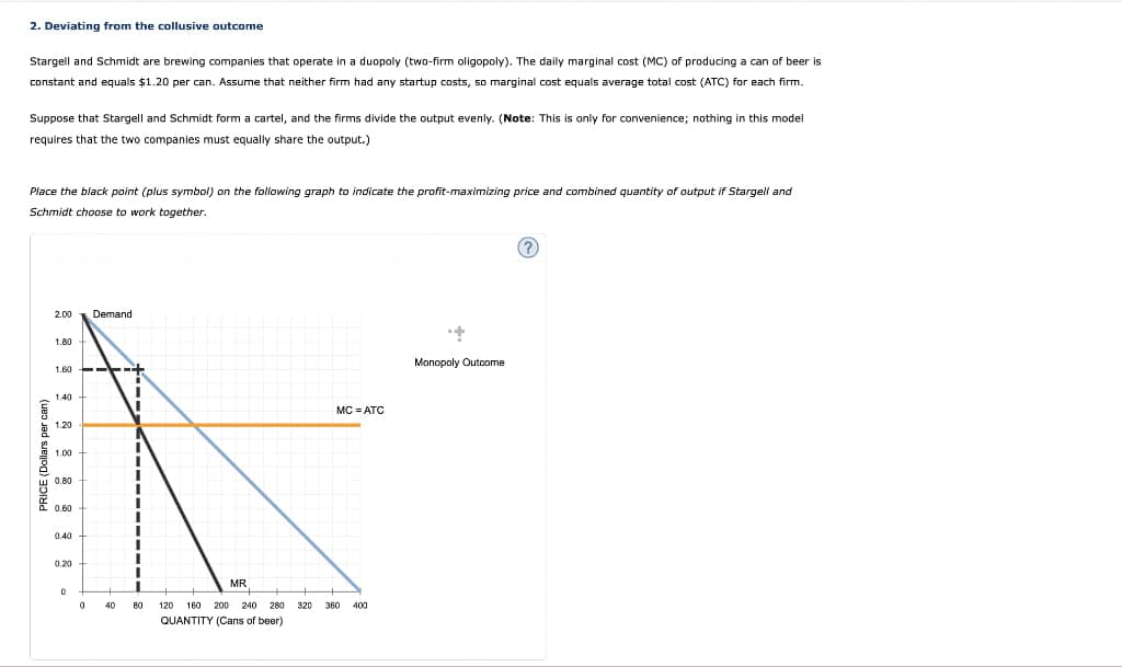 2. Deviating from the collusive outcome
Stargell and Schmidt are brewing companies that operate in a duopoly (two-firm oligopoly). The daily marginal cost (MC) of producing a can of beer is
constant and equals $1.20 per can. Assume that neither firm had any startup costs, so marginal cost equals average total cost (ATC) for each firm.
Suppose that Stargell and Schmidt form a cartel, and the firms divide the output evenly. (Note: This is only for convenience; nothing in this model
requires that the two companies must equally share the output.)
Place the black point (plus symbol) on the following graph to indicate the profit-maximizing price and combined quantity of output if Stargell and
Schmidt choose to work together.
PRICE (Dollars per can)
2.00
Demand
1.80
1.60
1.40
1.20
1.00
0.80
0.60
0.40
0.20
MR
MC-ATC
D
0
40
80
120 160 200 240 280 320
QUANTITY (Cans of beer)
360
400
Monopoly Outcome
?