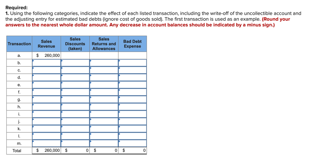 Required:
1. Using the following categories, indicate the effect of each listed transaction, including the write-off of the uncollectible account and
the adjusting entry for estimated bad debts (ignore cost of goods sold). The first transaction is used as an example. (Round your
answers to the nearest whole dollar amount. Any decrease in account balances should be indicated by a minus sign.)
Transaction
Sales
Revenue
Sales
Discounts
(taken)
Sales
Returns and
Bad Debt
Expense
Allowances
a.
$
260,000
b.
C.
d.
e.
f.
g.
h.
i.
j.
k.
I.
m.
Total
$ 260,000 $
0
0
0