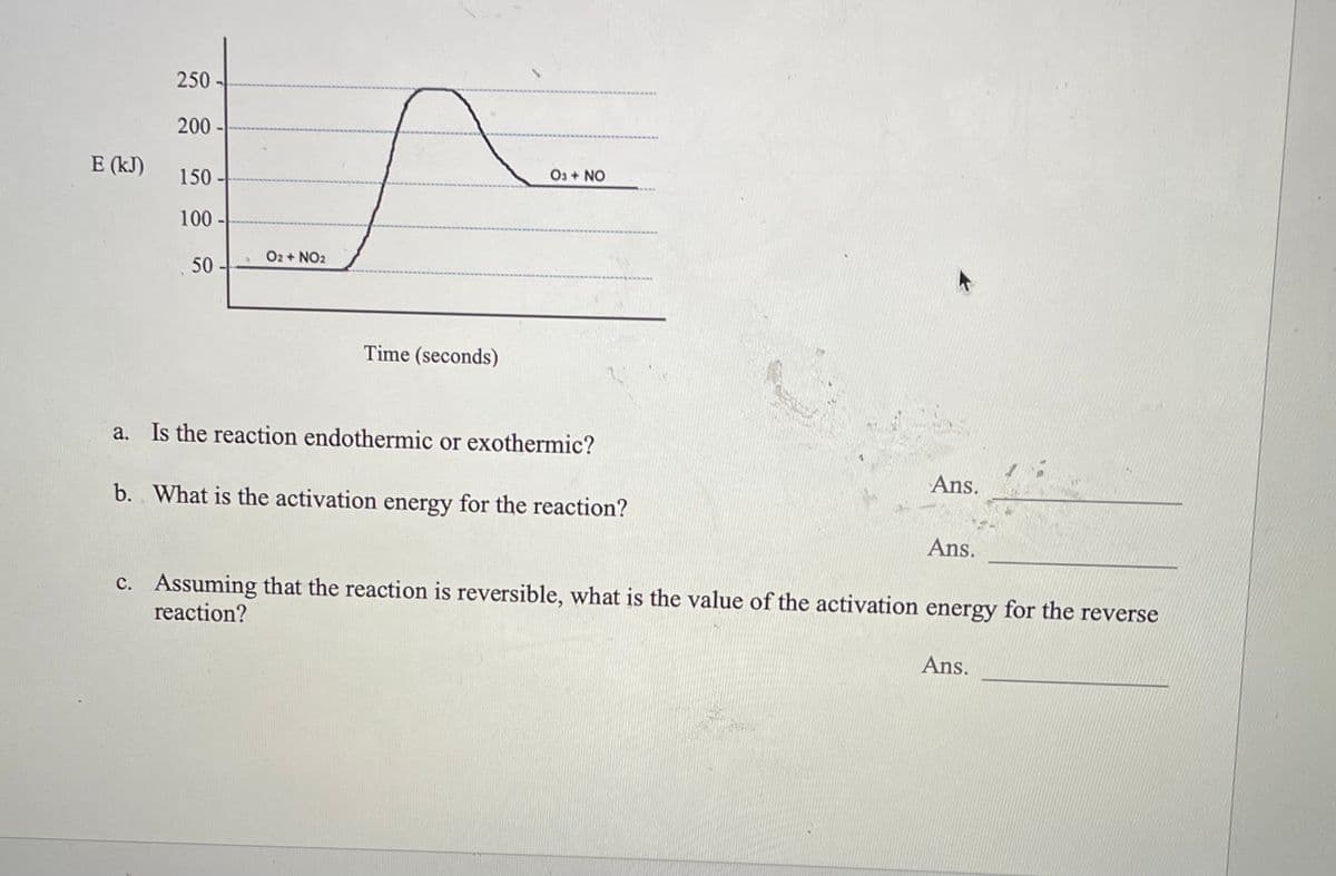 250 -
200 -
E (kJ)
Os + NO
150 -
100 -
O2 + NO2
50 -
Time (seconds)
a. Is the reaction endothermic or exothermic?
Ans.
b. What is the activation energy for the reaction?
Ans.
c. Assuming that the reaction is reversible, what is the value of the activation energy for the reverse
reaction?
Ans.
