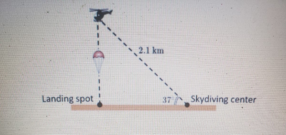 Landing spot
2.1 km
37
Skydiving center