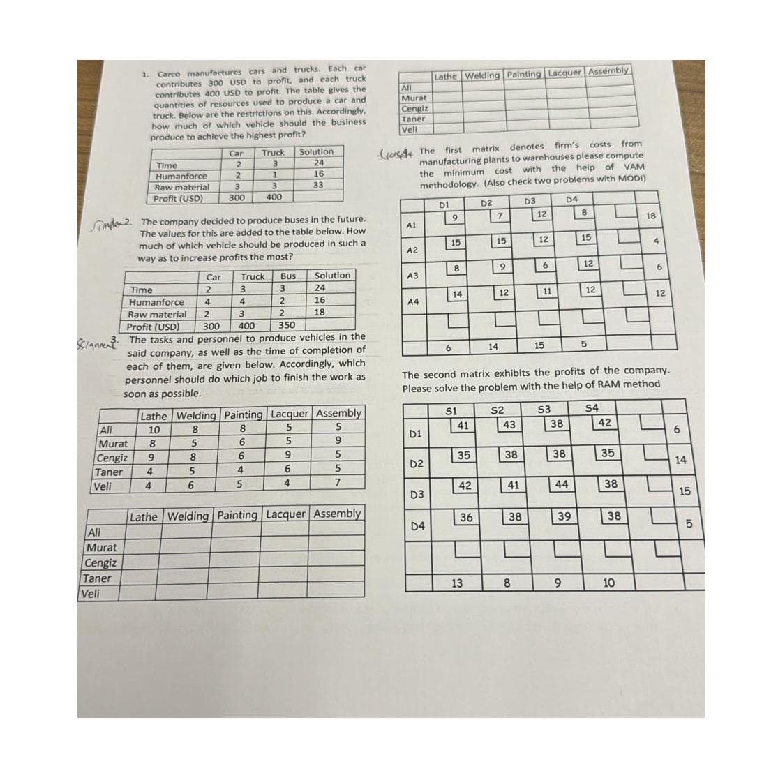 Simpoz
Ali
Murat
Cengiz
Taner
Veli
1. Carco manufactures cars and trucks. Each car
contributes 300 USD to profit, and each truck
contributes 400 USD to profit. The table gives the
quantities of resources used to produce a car and
truck. Below are the restrictions on this. Accordingly,
how much of which vehicle should the business
produce to achieve the highest profit?
Ali
Murat
Cengiz
Taner
Veli
Time
Humanforce
Raw material
Profit (USD)
8
9
4
The company decided to produce buses in the future.
The values for this are added to the table below. How
much of which vehicle should be produced in such a
way as to increase profits the most?
Truck Bus
3
3
2
4
2
Time
Humanforce 4
Raw material 2
Profit (USD) 300
3
2
400
350
Signe The tasks and personnel to produce vehicles in the
said company, as well as the time of completion of
each of them, are given below. Accordingly, which
personnel should do which job to finish the work as
soon as possible.
4
Car Truck
2
3
2
1
3
400
8
5
3
300
Car
Lathe Welding Painting Lacquer Assembly
10
8
8
5
5
5
6
5
9
5
6
6
Solution
24
16
33
4
5
9
6
Solution
24
16
18
4
5
7
Lathe Welding Painting Lacquer Assembly
All
Murat
Cengiz
Taner
Vell
denotes firm's costs from
first matrix denotes:
-Co The
manufacturing plants to warehouses please compute
with the help of VAM
cost with
the minimum cost
methodology. (Also check two problems with MODI)
D4
A1
A2
A3
A4
D1
D2
Lathe Welding Painting Lacquer Assembly
D3
D4
D1
9
15
6
8
14
S1
41
35
42
36
D2
13
7
15
9
14
12
-
S2
43
38
41
The second matrix exhibits the profits of the company.
Please solve the problem with the help of RAM method
38
D3
8
12
12
6
11
15
S3
38
38
44
39
8
9
15
12
12
5
S4
42
35
38
38
18
10
4
6
12
6
14
15
5