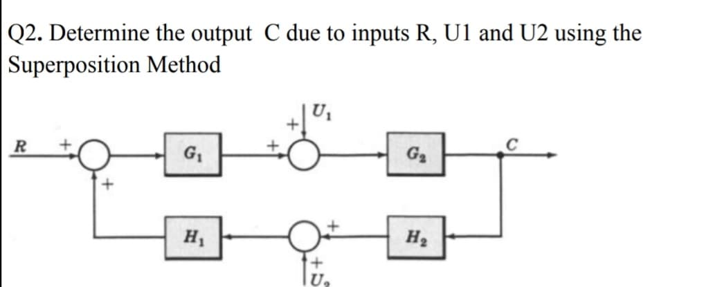 |Q2. Determine the output C due to inputs R, U1 and U2 using the
Superposition Method
U,
G2
H2
U,
