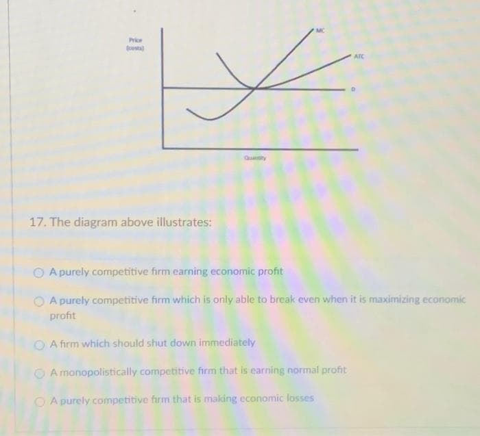 Price
(costa)
17. The diagram above illustrates:
ATC
A purely competitive firm earning economic profit
A purely competitive firm which is only able to break even when it is maximizing economic
profit
A firm which should shut down immediately
A monopolistically competitive firm that is earning normal profit
OA purely competitive firm that is making economic losses