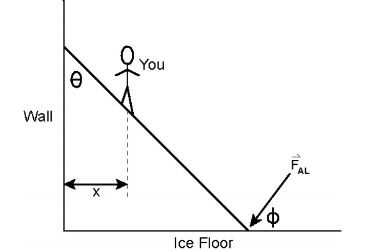 You
Ө
Wall
AL
х
Ice Floor
1ш
