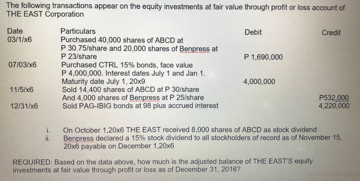 The following transactions appear on the equity investments at fair value through profit or loss account of
THE EAST Corporation
Date
Particulars
Debit
Credit
03/1/x6
Purchased 40,000 shares of ABCD at
P 30.75/share and 20,000 shares of Benpress at
P 23/share
Purchased CTRL 15% bonds, face value
P 4,000,000. Interest dates July 1 and Jan 1.
Maturity date July 1, 20x9
Sold 14,400 shares of ABCD at P 30/share
And 4,000 shares of Benpress at P 25/share
Sold PAG-IBIG bonds at 98 plus accrued interest
P 1,690,000
07/03/x6
4,000,000
11/5/x6
P532,000
4,220,000
12/31/x6
i.
On October 1,20x6 THE EAST received 8,000 shares of ABCD as stock dividend
i.
Benpress declared a 15% stock dividend to all stockholders of record as of November 15,
20x6 payable on December 1,20x6
REQUIRED: Based on the data above, how much is the adjusted balance of THE EAST'S equity
investments at fair value through profit or loss as of December 31, 2016?
