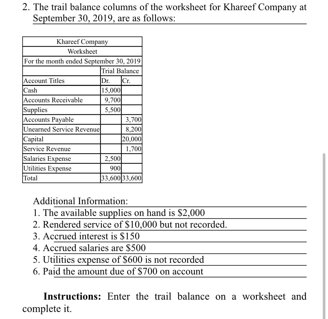 Instructions: Enter the trail balance on a worksheet and
complete it.
