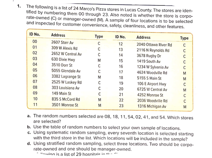 1. The following is a list of 24 Marco's Pizza stores in Lucas County. The stores are iden-
tified by numbering them 00 through 23. Also noted is whether the store is corpo-
rate-owned (C) or manager-owned (M). A sample of four locations is to be selected
and inspected for customer convenience, safety, cleanliness, and other features.
ID No.
Address
Туре
ID No.
Address
Туре
00
2607 Starr Av
12
2040 Ottawa River Rd
01
309 W Alexis Rd
13
2116 N Reynolds Rd
3678 Rugby Dr
02
2652 W Central Av
14
03
630 Dixie Hwy
M
15
1419 South Av
04
3510 Dorr St
16
1234 W Sylvania Av
4624 Woodville Rd
C
05
5055 Glendale Av
17
M
06
3382 Lagrange St
2525 W Laskey Rd
M
18
5155 S Main St
M
07
19
106 E Airport Hwy
C
08
303 Louisiana Av
20
6725 W Central Av
09
149 Main St
21
4252 Monroe St
10
835 S McCord Rd
3501 Monroe St
M
22
2036 Woodville Rd
11
M
23
1316 Michigan Av
M
a. The random numbers selected are 08, 18, 11, 54, 02, 41, and 54. Which stores
are selected?
b. Use the table of random numbers to select your own sample of locations.
c. Using systematic random sampling, every seventh location is selected starting
with the third store in the list. Which locations will be included in the sample?
d. Using stratified random sampling, select three locations. Two should be corpo-
rate-owned and one should be manager-owned.
"awina is a list of 29 hosnitals in +h- c:
