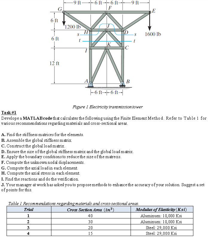 6 ft
6 ft
12 ft
-9 ft--6 ft--6 ft-
F
Trial
1
2
1200 lb
S
3
4
H
I
A
F. Compute the unknown nodal displacements.
G. Compute the axial load in each element.
H. Compute the axial stress in each element.
I. Find the reactions and do the verification.
K
-6 ft--6 ft-
-9 ft-
с
B
A. Find the stiffness matrices for the elements.
B. Assemble the global stiffness matrix.
C. Construct the global load matrix.
D. Ensure the size of the global stiffness matrix and the global lo ad matrix.
E. Apply the boundary conditions to reduce the size of the matrecis.
40
30
20
15
S
Figure 1 Electricity transmission tower
Task #1
Develope a MATLAB code that calculates the following using the Finite Element Method. Refer to Table 1 for
various recommendations regarding materials and cross-sectional areas.
t
Table 1 Recommendations regarding materials and cross-sectional areas.
Cross Section Area (in²)
J. Your manager at work has asked you to propose methods to enhance the accuracy of your solution. Suggest a set
of points for this.
E
1600 lb
Modulus of Elasticity (Ksi)
Aluminum: 10,000 Ksi
Aluminum: 10,000 Ksi
Steel: 29,000 Ksi
Steel: 29,000 Ksi