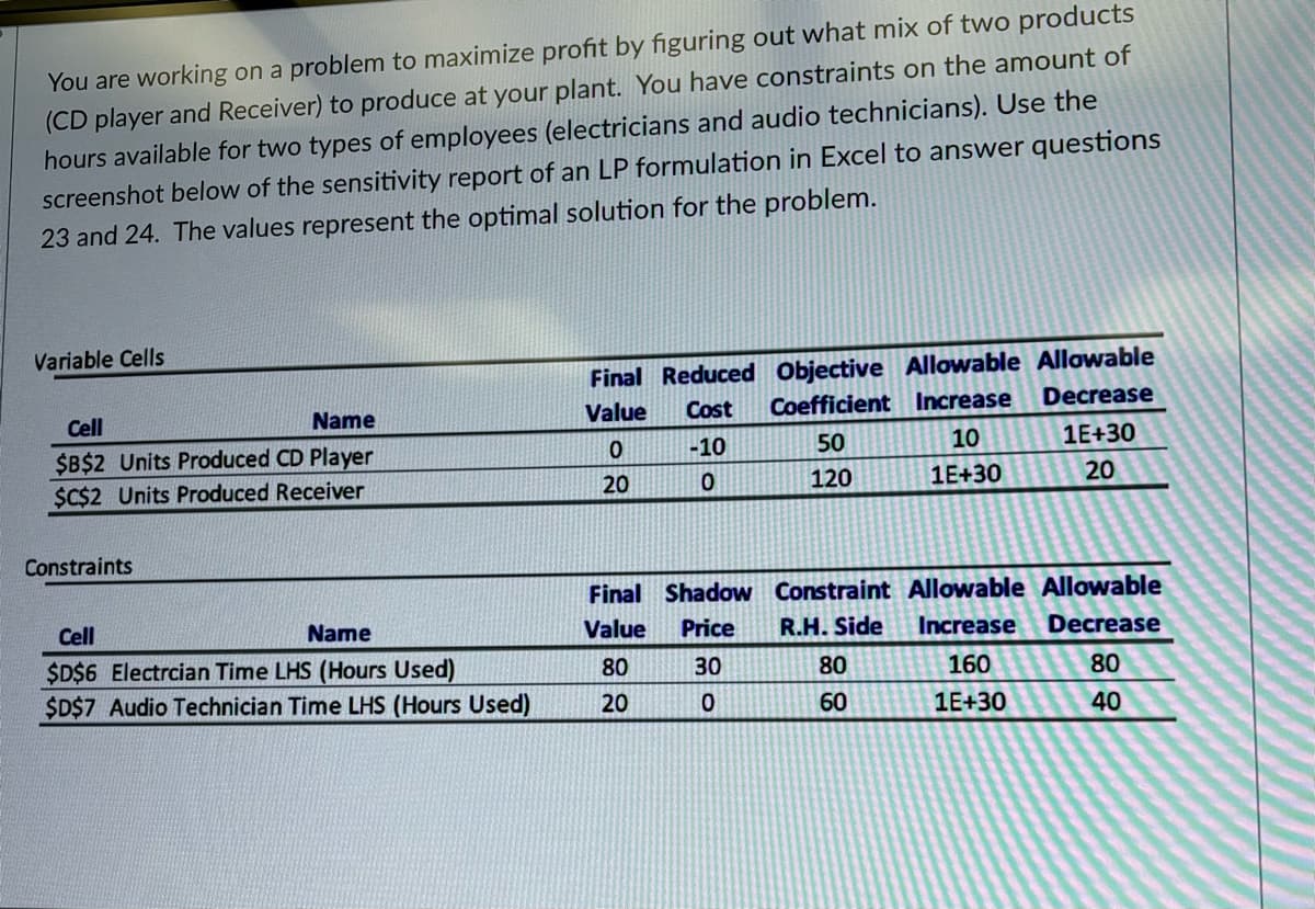 You are working on a problem to maximize profit by figuring out what mix of two products
(CD player and Receiver) to produce at your plant. You have constraints on the amount of
hours available for two types of employees (electricians and audio technicians). Use the
screenshot below of the sensitivity report of an LP formulation in Excel to answer questions
23 and 24. The values represent the optimal solution for the problem.
Variable Cells
Cell
Name
Value Cost
Final Reduced Objective Allowable Allowable
Coefficient Increase
Decrease
$B$2 Units Produced CD Player
$C$2 Units Produced Receiver
0
-10
50
20
0
120
10
1E+30
1E+30
20
Constraints
Final Shadow Constraint Allowable Allowable
Cell
Name
Value
Price
R.H. Side
Increase Decrease
$D$6 Electrcian Time LHS (Hours Used)
80
30
80
160
80
$D$7 Audio Technician Time LHS (Hours Used)
20
0
60
1E+30
40