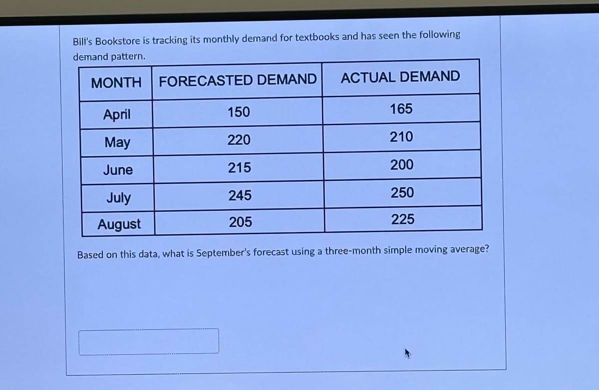 Bill's Bookstore is tracking its monthly demand for textbooks and has seen the following
demand pattern.
MONTH
FORECASTED DEMAND
ACTUAL DEMAND
April
150
165
May
220
210
June
215
200
July
245
250
August
205
225
Based on this data, what is September's forecast using a three-month simple moving average?