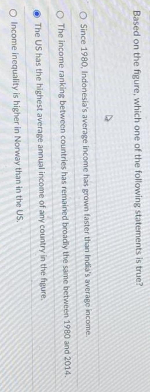 Based on the frgure, which one of the following statements is true?
O Since 1980, Indonesia's average income has grown faster than India's average income.
O The income ranking between countries has remained broadly the same between 1980 and 2014.
The US has the highest average annual income of any country in the figure.
O Income inequality is higher in Norway than in the US.
