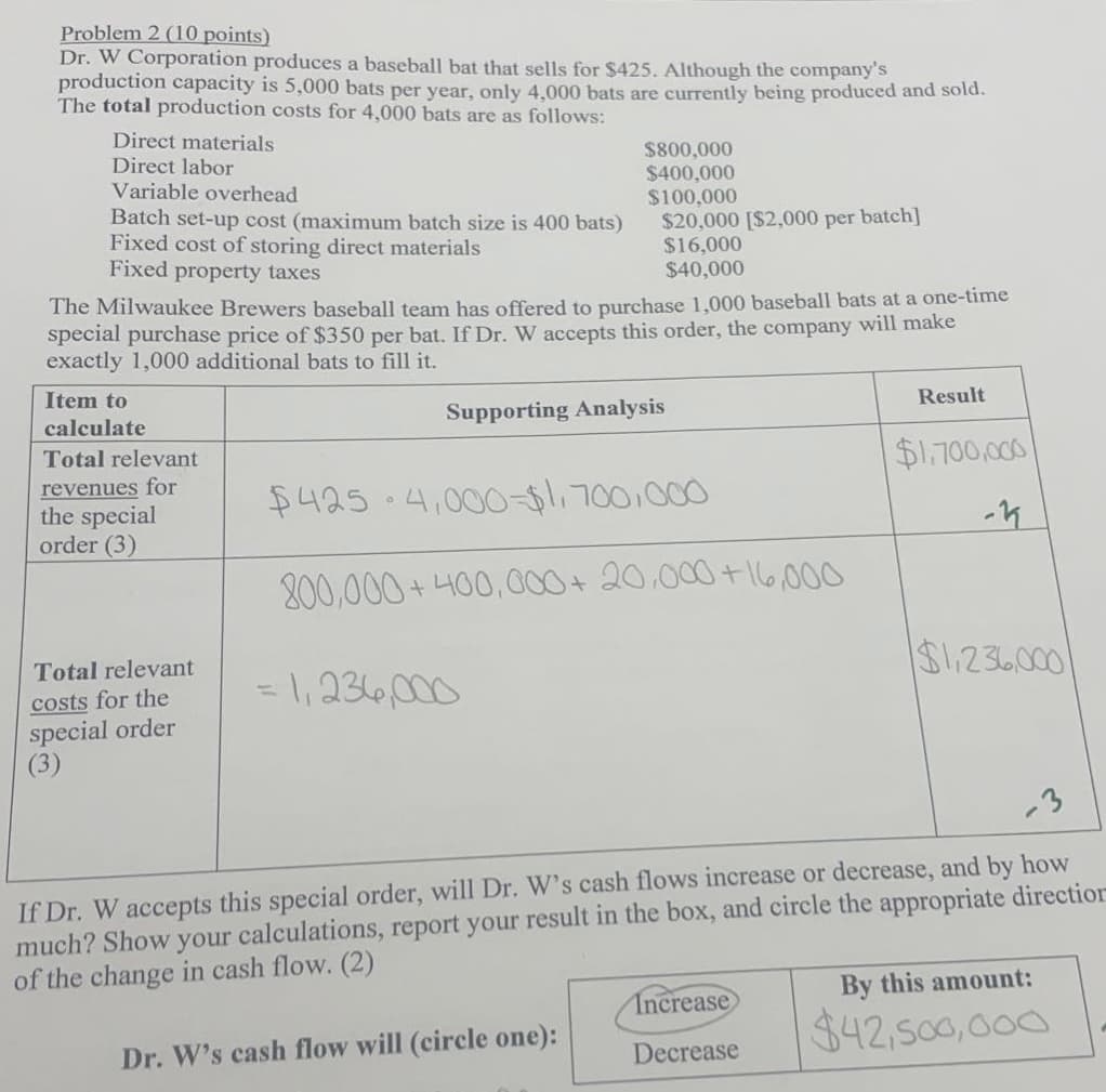 Problem 2 (10 points)
Dr. W Corporation produces a baseball bat that sells for $425. Although the company's
production capacity is 5,000 bats per year, only 4,000 bats are currently being produced and sold.
The total production costs for 4,000 bats are as follows:
Direct materials
Direct labor
Variable overhead
Batch set-up cost (maximum batch size is 400 bats)
Fixed cost of storing direct materials
Fixed property taxes
The Milwaukee Brewers baseball team has offered to purchase 1,000 baseball bats at a one-time
special purchase price of $350 per bat. If Dr. W accepts this order, the company will make
exactly 1,000 additional bats to fill it.
Item to
calculate
Total relevant
revenues for
the special
order (3)
Total relevant
costs for the
special order
(3)
$800,000
$400,000
$100,000
$20,000 [$2,000 per batch]
$16,000
$40,000
0
Supporting Analysis
$425 4,000-$1,700,000
800,000+400,000+ 20,000+16,000
= 1,236,000
Result
Increase
Decrease
$1,700,000
-1
$1,236,000
-3
If Dr. W accepts this special order, will Dr. W's cash flows increase or decrease, and by how
much? Show your calculations, report your result in the box, and circle the appropriate directior
of the change in cash flow. (2)
Dr. W's cash flow will (circle one):
By this amount:
$42,500,000