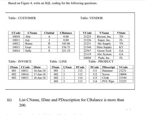 Based on Figure 4, write an SQL coding for the following questions.
Table : CUSTOMER
iii)
CCode
10010 Abu
10011 Joji
10012 Ramu
10013
Gopi
10014
Sally
CName
Table : INVOICE
INum CCode
001 10011
002
003
CInitial CBalance
A
0.00
J
0.00
R
345.86
G
536.75
S
221.19
IDate
16-Jan-18
17-Jan-18
10014
10013 16-Jan-18
Table : LINE
LNum
1
002 2
002 1
003 3
INum
001
Table: VENDOR
VCode
21225
21226
21231
21344
22567
23119
24004
PCode
112
112
114
113
VName
Bryson, Inc.
Super, Inc.
My Supply
Dina Supply
Green Tech
Abe System
Padu, Inc.
Table PRODUCT
PCode PDescript
111
Hammer
112
113
114
Screw
Cloth
PVC Pipe
VState
TN
FL
TN
KY
GA
GA
FL
VCode
21231
24004
21344
21225
List CName, IDate and PDescription for CBalance is more than
200.