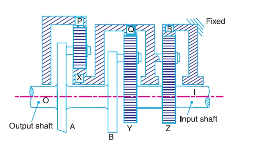 Fixed
IR
Input shaft
Output shaft
A
Y
В
