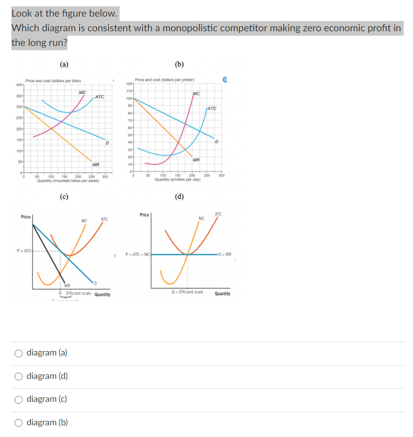 Look at the figure below.
Which diagram is consistent with a monopolistic competitor making zero economic profit in
the long run?
(a)
(b)
Price and cost (dollars per bike)
400
Price and cost (dollars per printer)
120
MC
110
350
MC
ATC
100-
90
300-
JATC
80
250
70
200-
60
50
150
40-
D.
100-
30
20-
MR
50-
MR
10
0
0-
250
150
Quantity (printers per day)
200
50
300
50
100
300
150
Quantity (mountain bikes per week)
100
200
250
(c)
(d)
Price
ATC
Price
MC
ATC
MC
P= ATC
P= ATC = MC
D MR
O Eficent scale Quantity
Q= Eficient scale
Quantity
O diagram (a)
O diagram (d)
O diagram (c)
O diagram (b)
